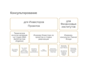 Консультирование