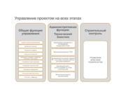 Управление проектом